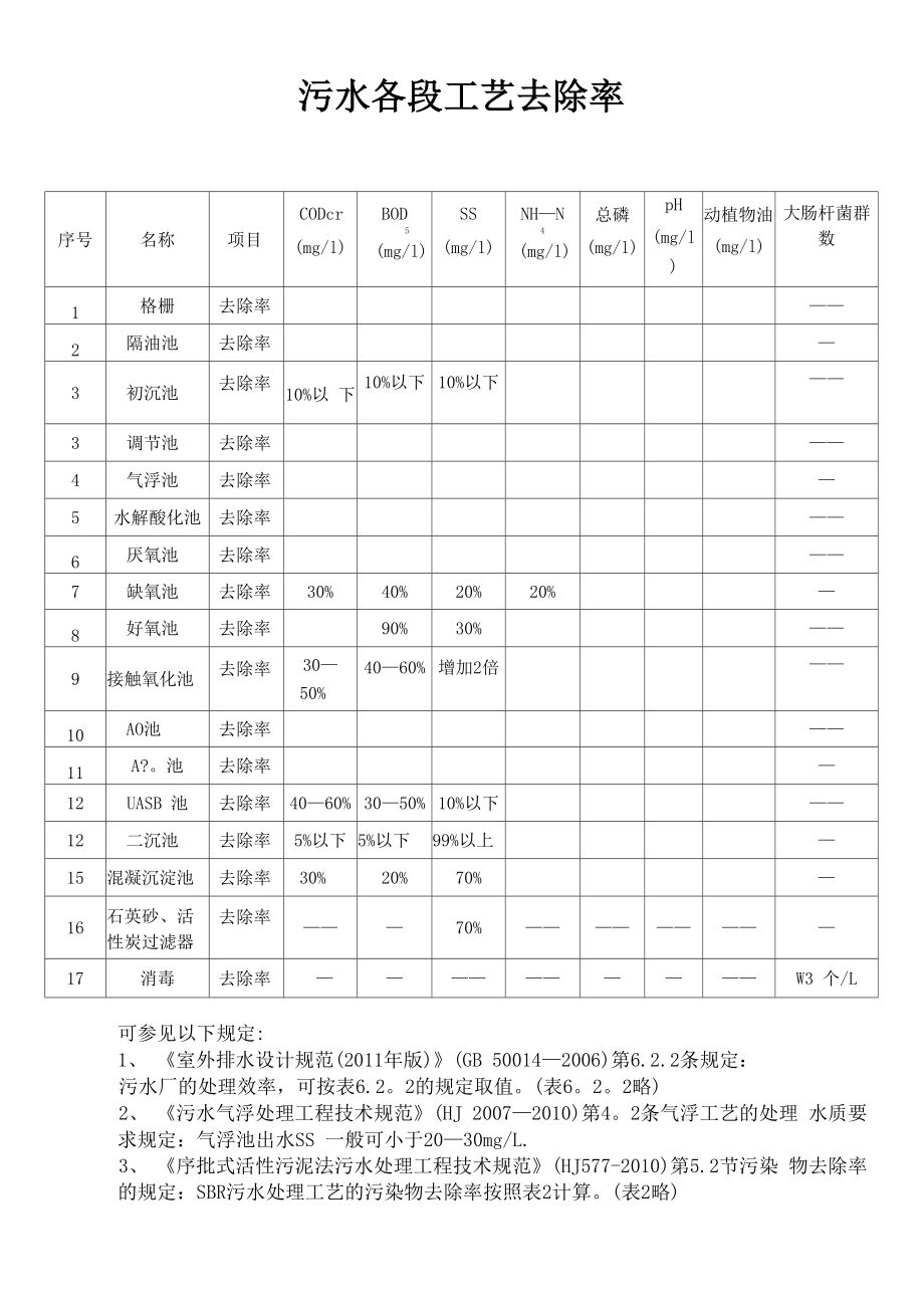 污水各段工艺去除率_第1页