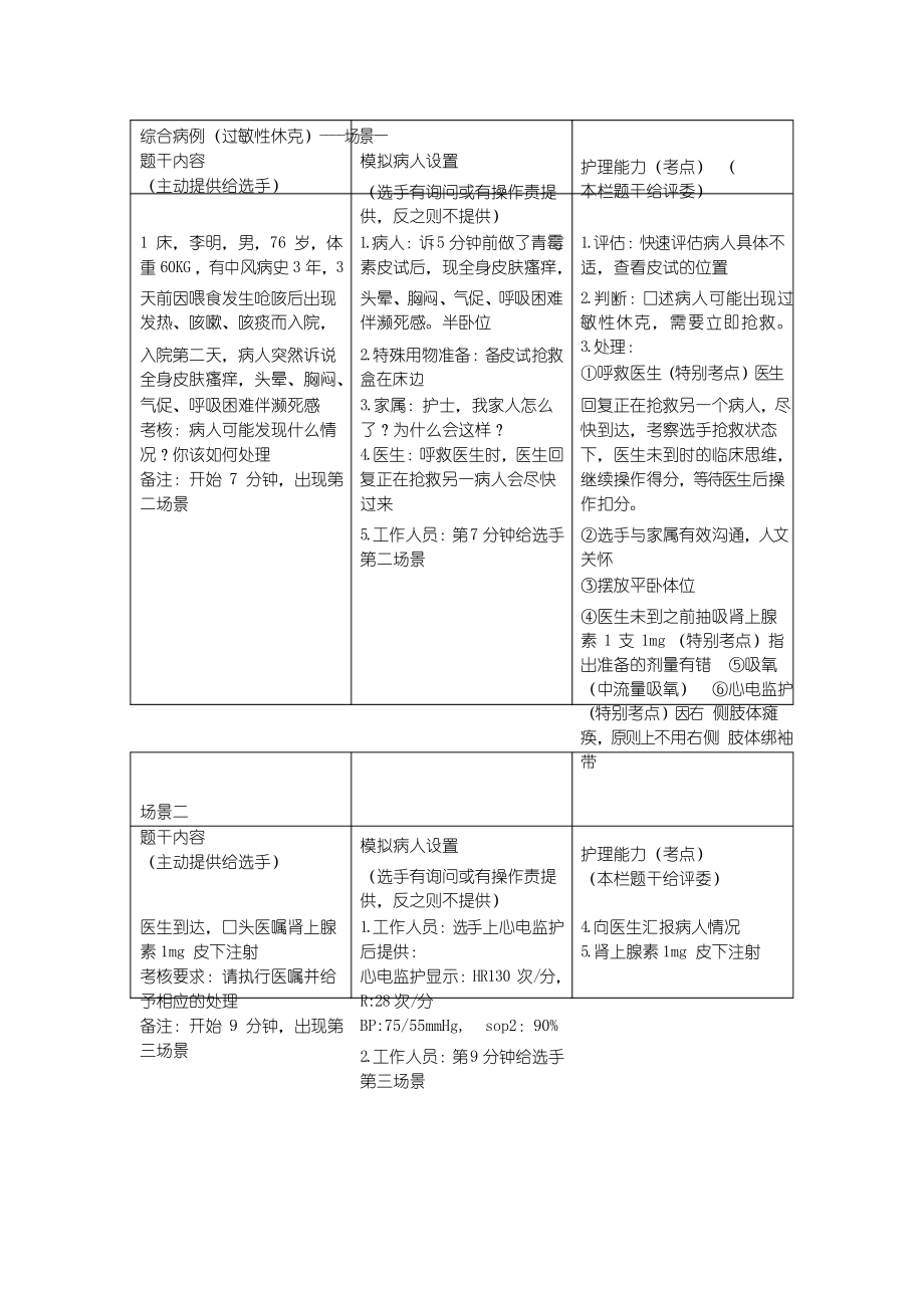 -OSCE的临床应用考试情景_第1页