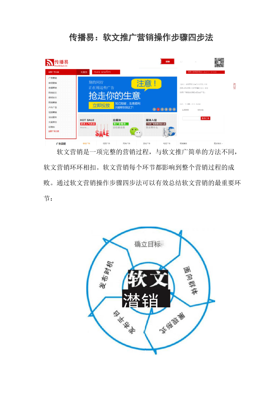 传播易：软文推广营销操作步骤四步法_第1页