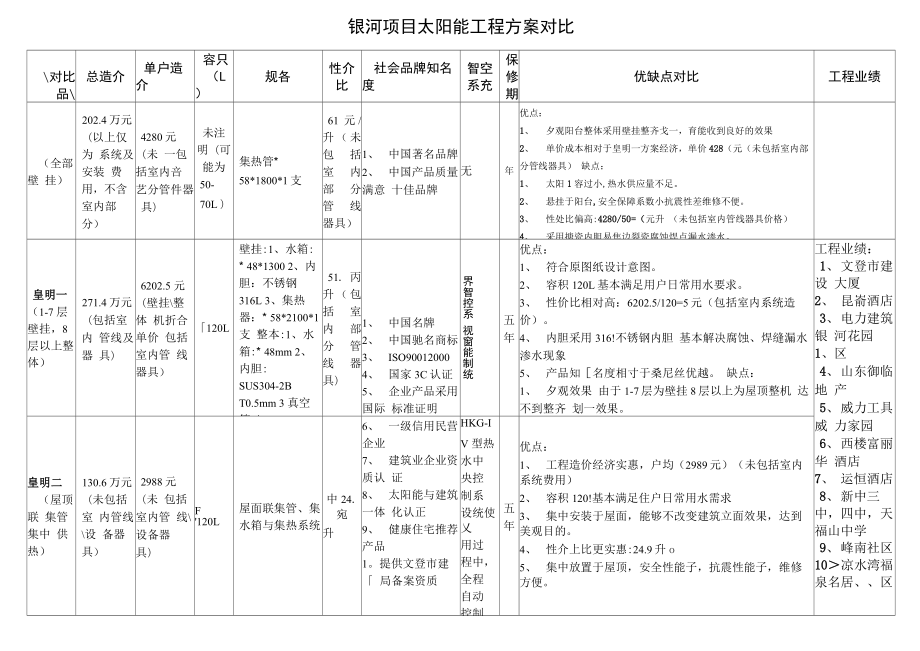 优劣对比表_第1页