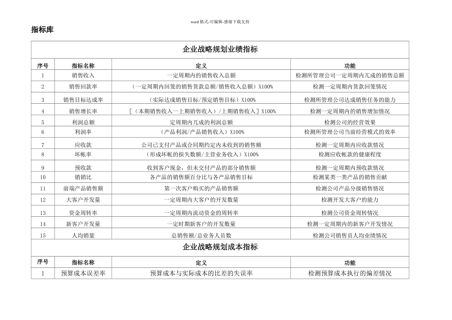 企业管理考核指标库_第1页