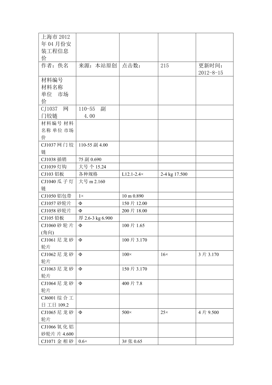 上海市2012年04月份安装工程信息价_第1页