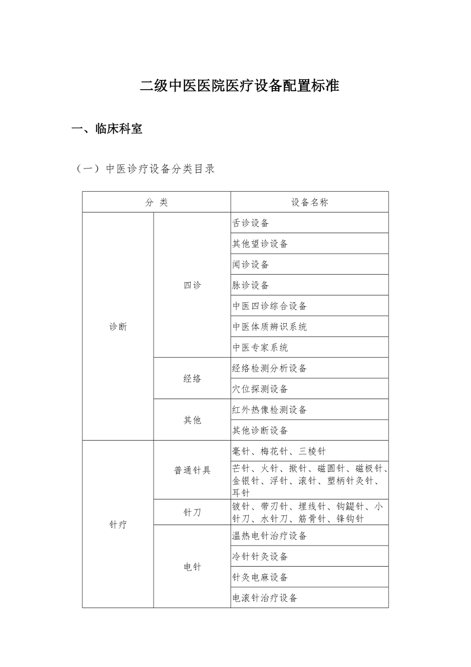 二级中医医院医疗设备配置标准_第1页
