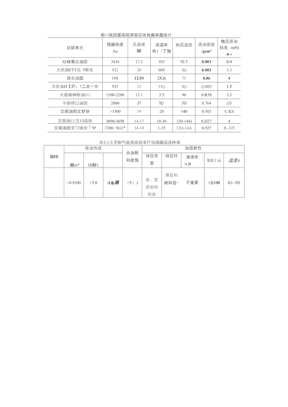 天然气驱调研_第1页