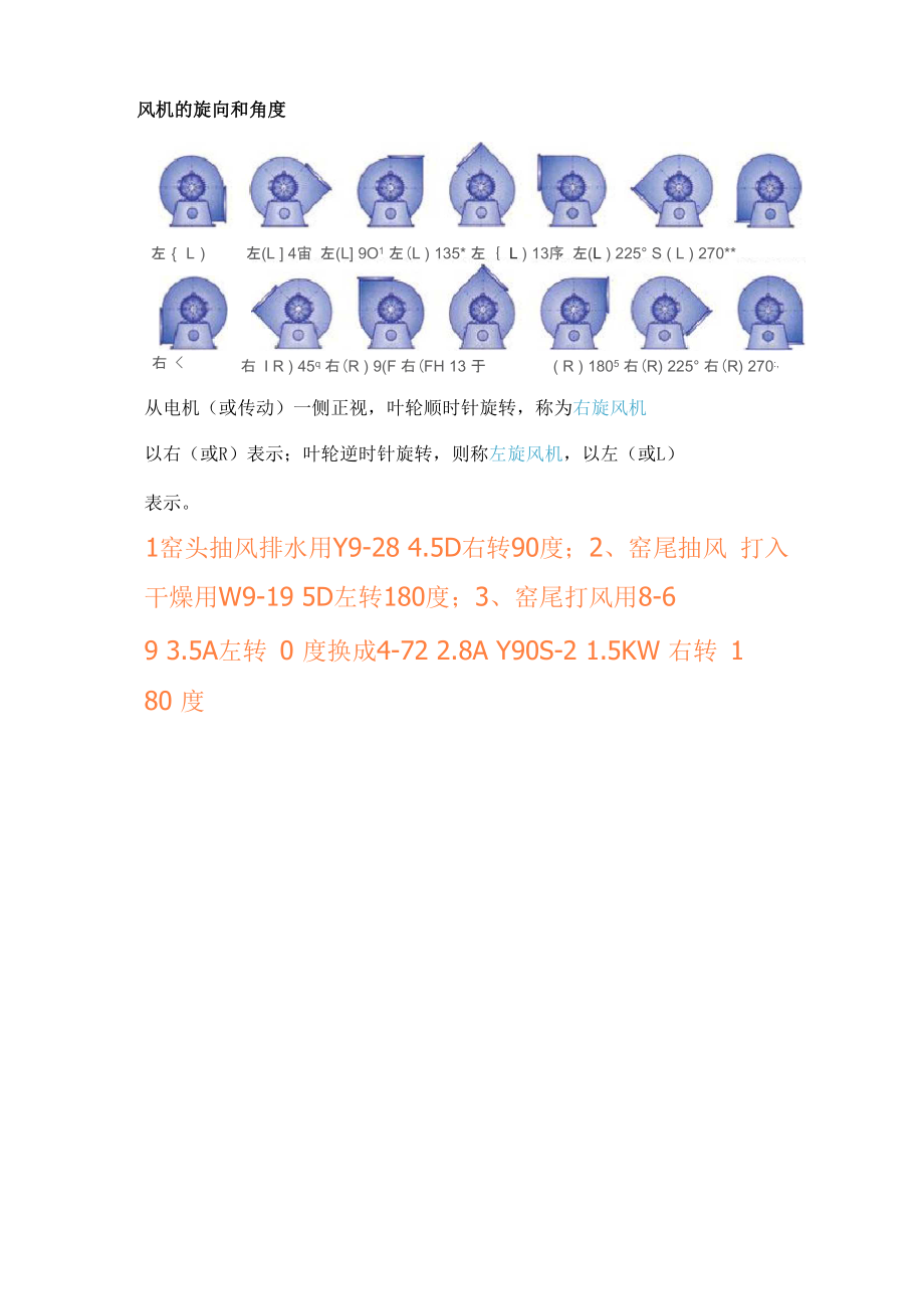 风机的旋向和角度_第1页
