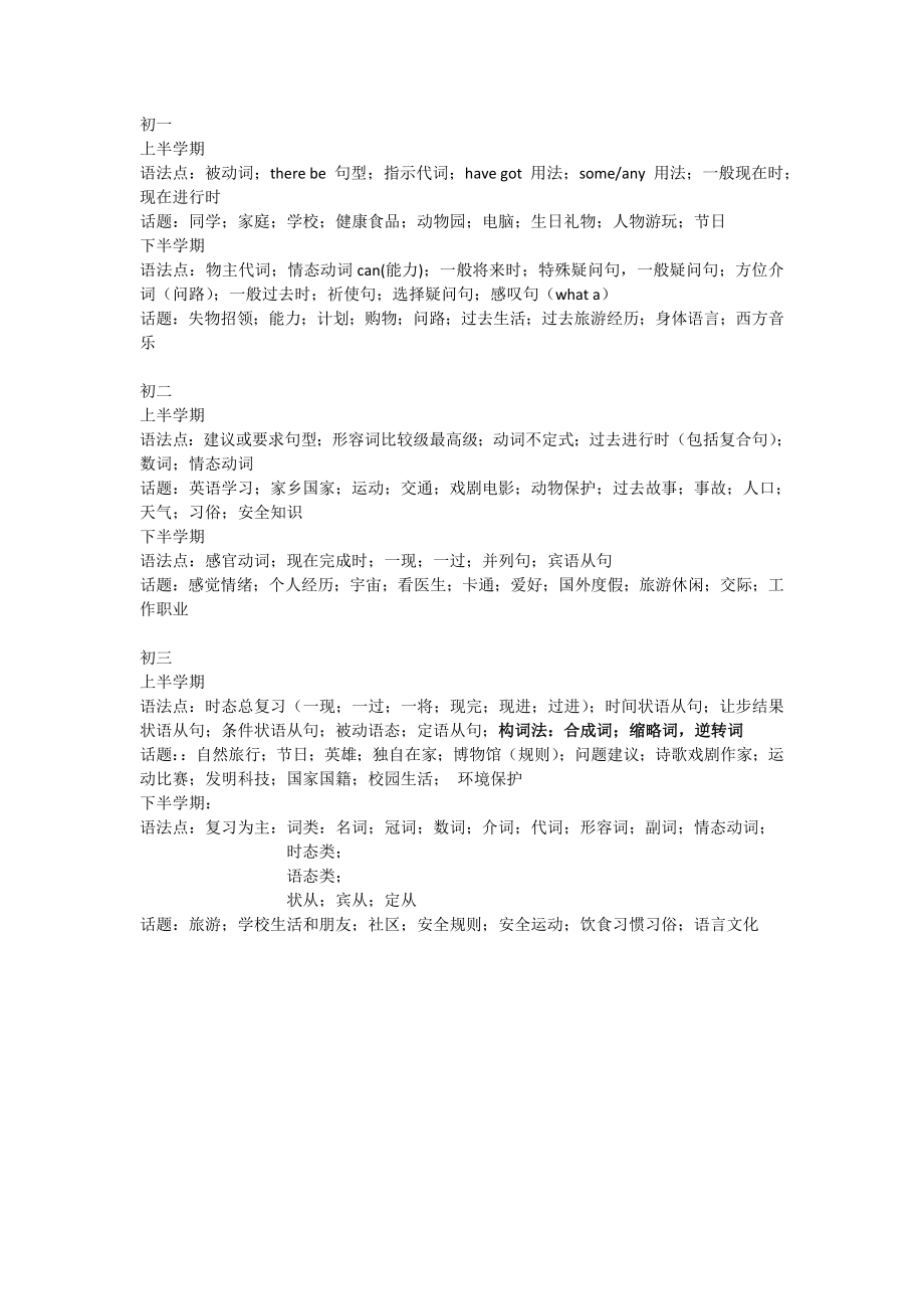 外研社版初中英语教材知识点总结_第1页