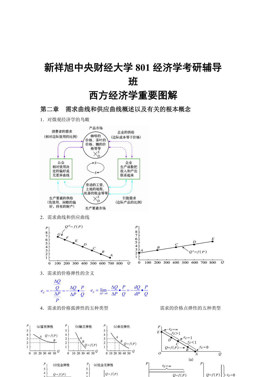 新祥旭中央财经大学考研辅导班-西方经济学重要图解_第1页