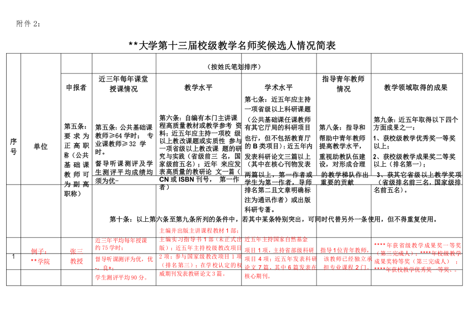 大学第十三届校级教学名师奖候选人情况简表_第1页
