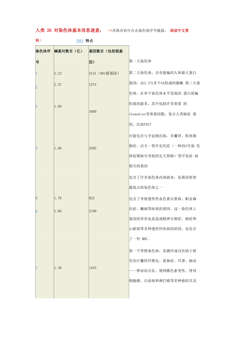人类26对染色体基本信息速查_第1页