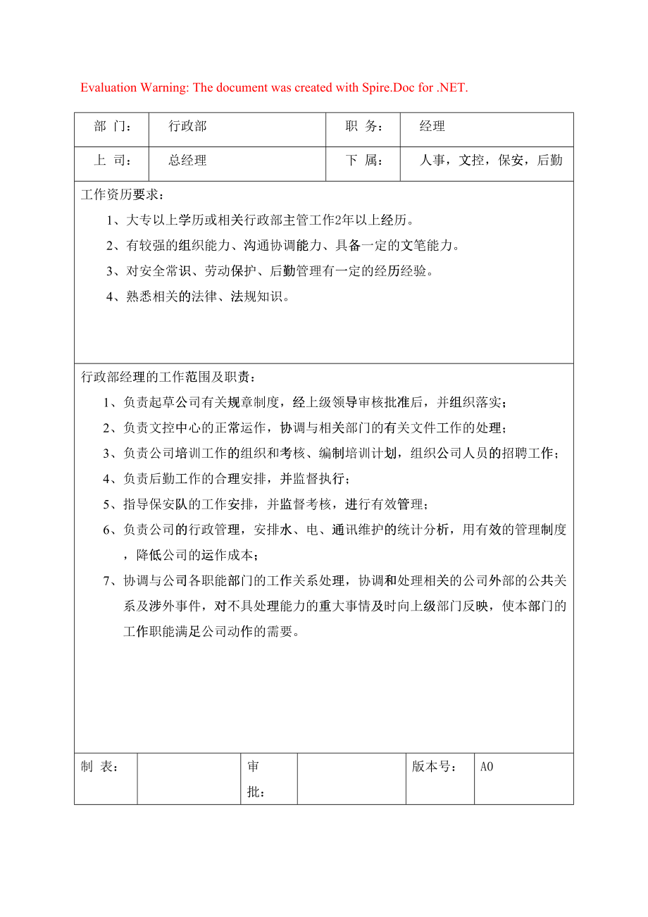 行政部各岗位职责与任职要求37477_第1页