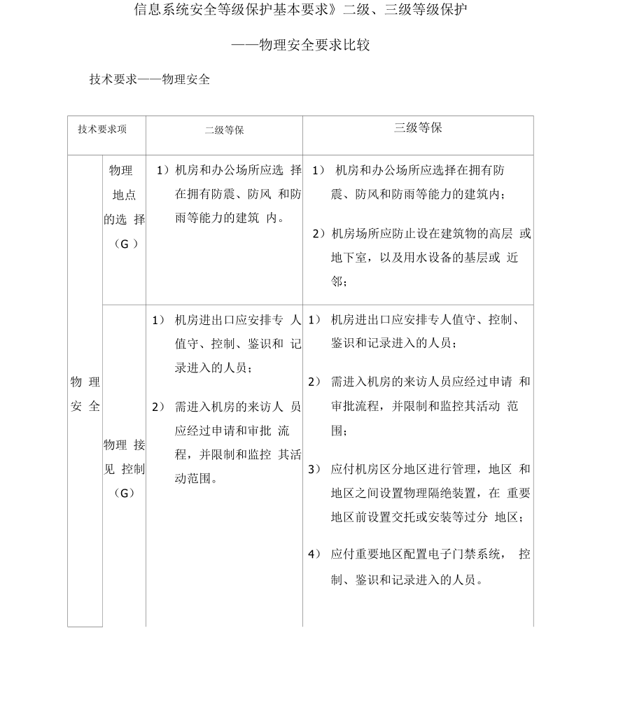 《信息系统安全等级保护基本要求》二级、三级等级保护_第1页
