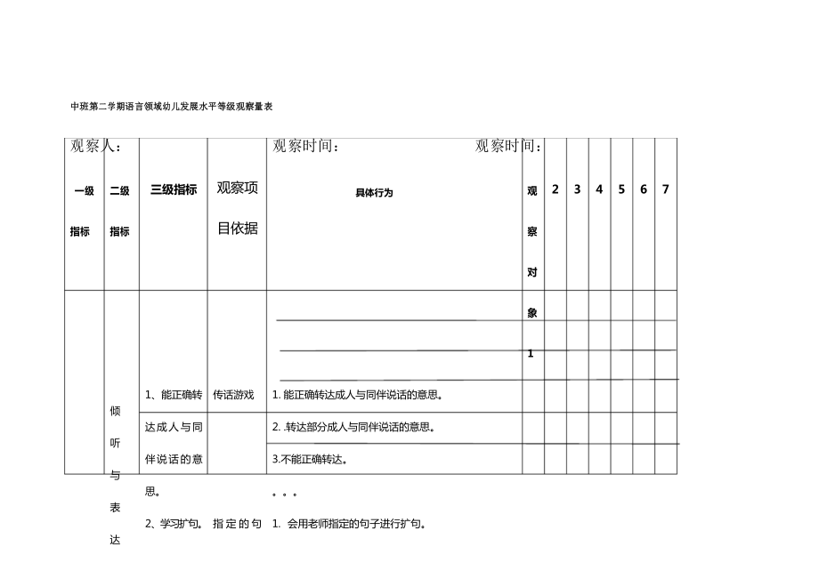 学前儿童语言领域观察等级评定表_第1页