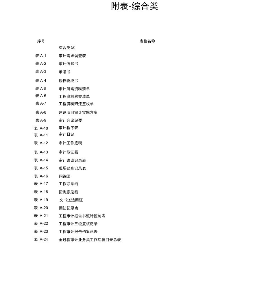 建设项目全过程跟踪审计表格_第1页