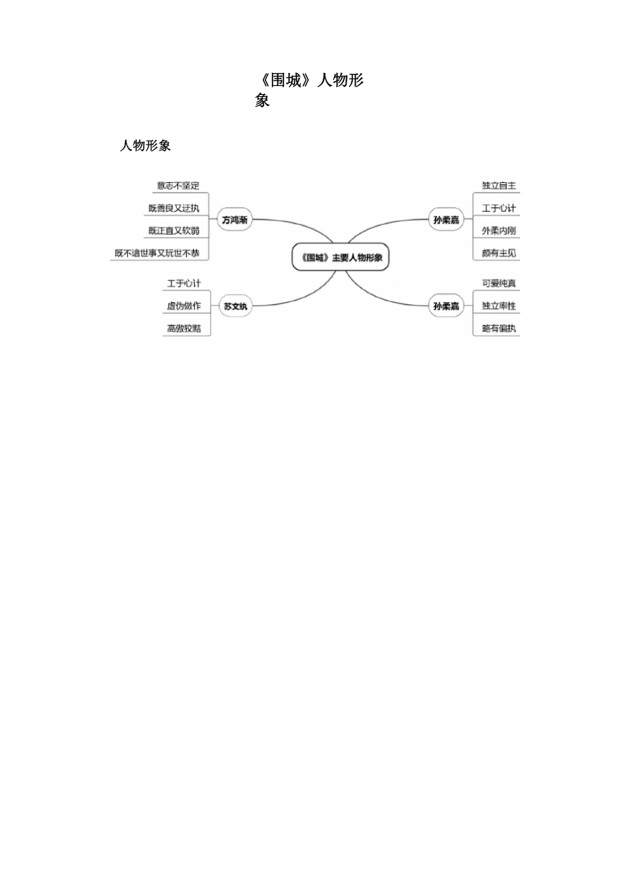 《围城》人物形象_第1页