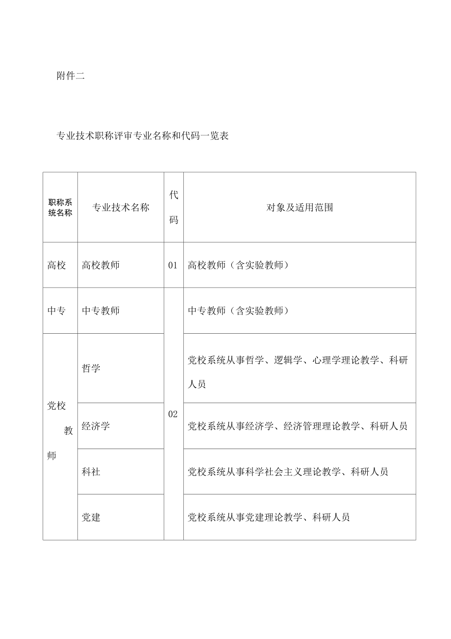 专业技术职称评审专业名称全解_第1页