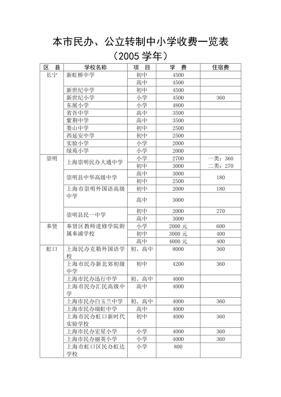 上海民办小学收费表_第1页