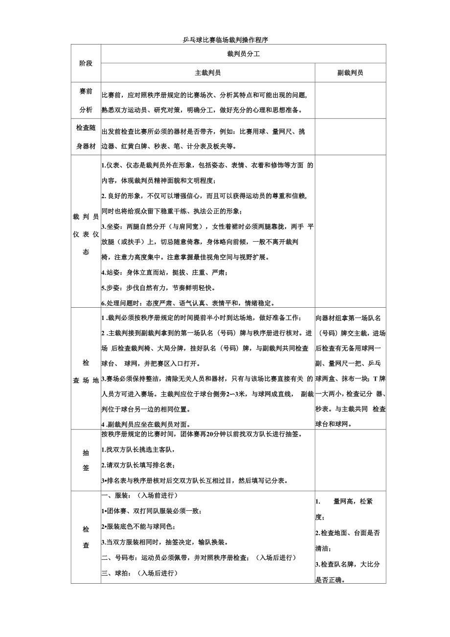 乒乓球比赛临场裁判操作程序_第1页