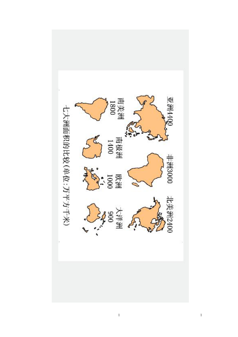 七年级上册复习_第1页