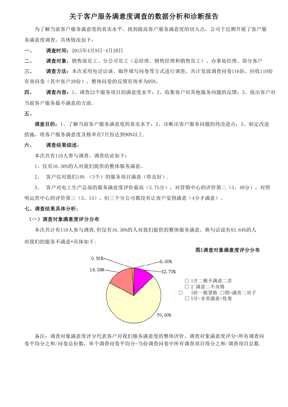 客户服务满意度调查的数据分析和诊断含调查问卷_第1页