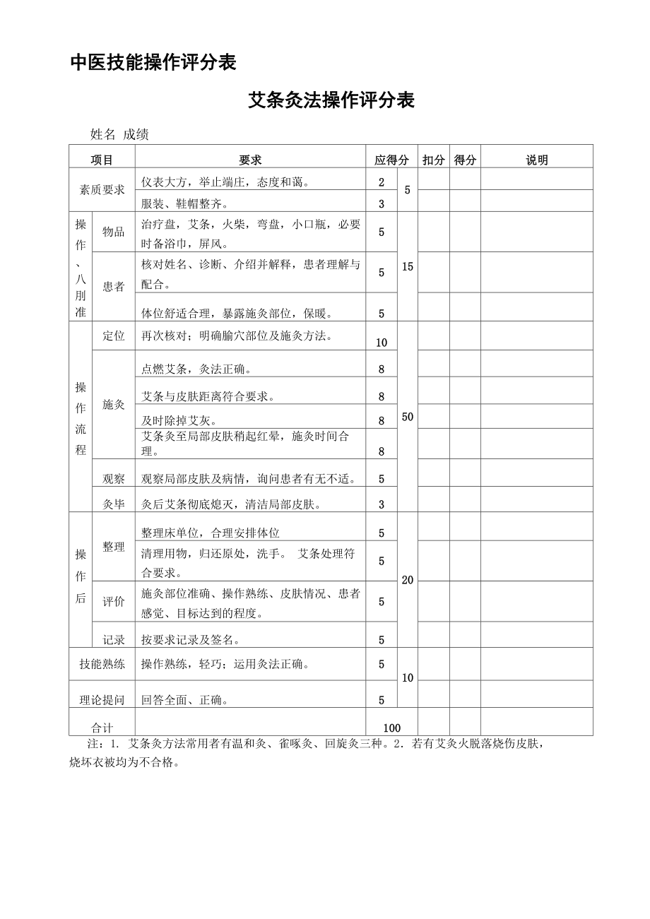 中医技能操作评分表--针灸、推拿、艾条、拔火罐4项_第1页