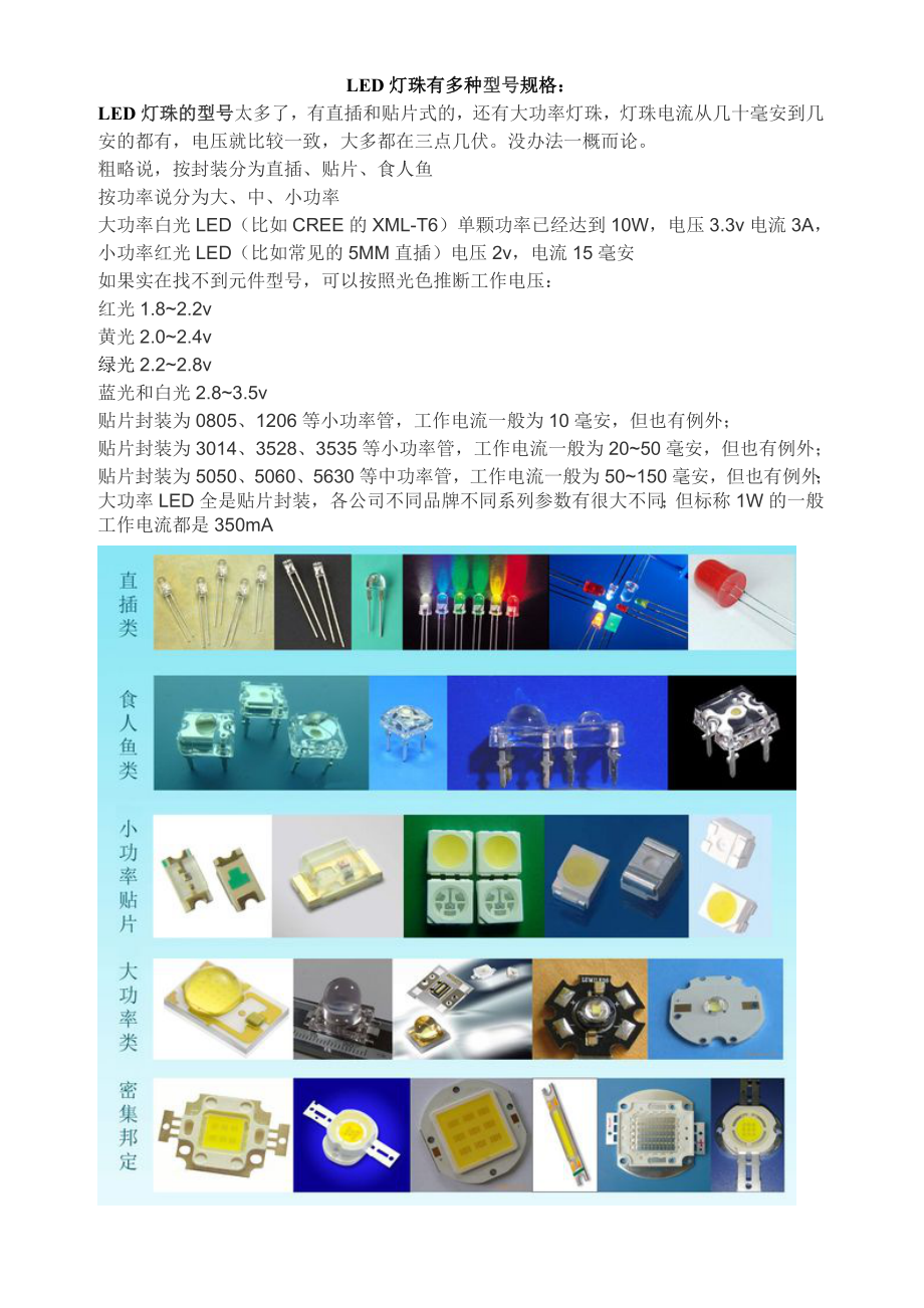 LED灯珠有多种型号规格_第1页