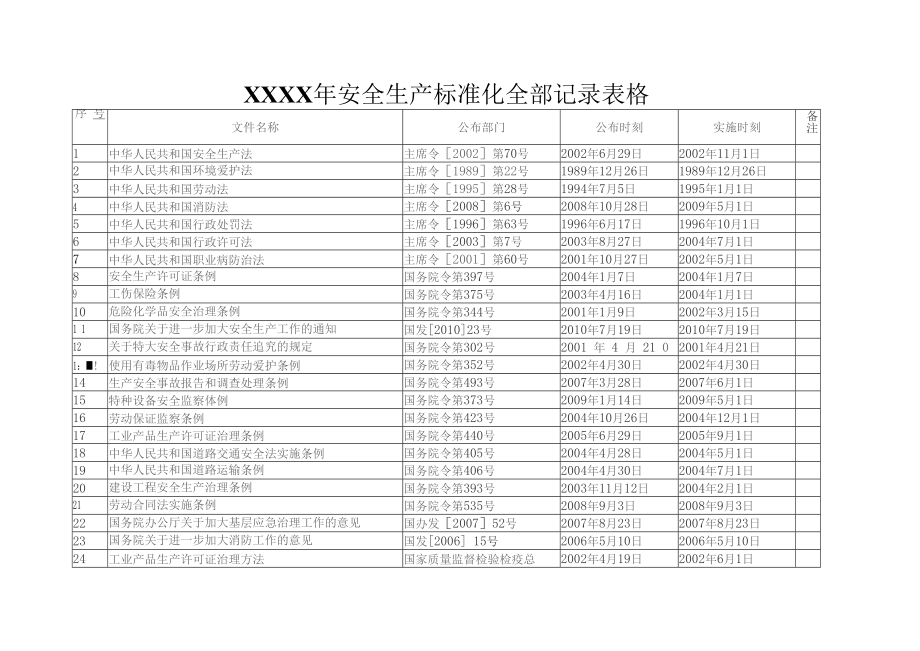 安全生产标准化全部记录表格_第1页