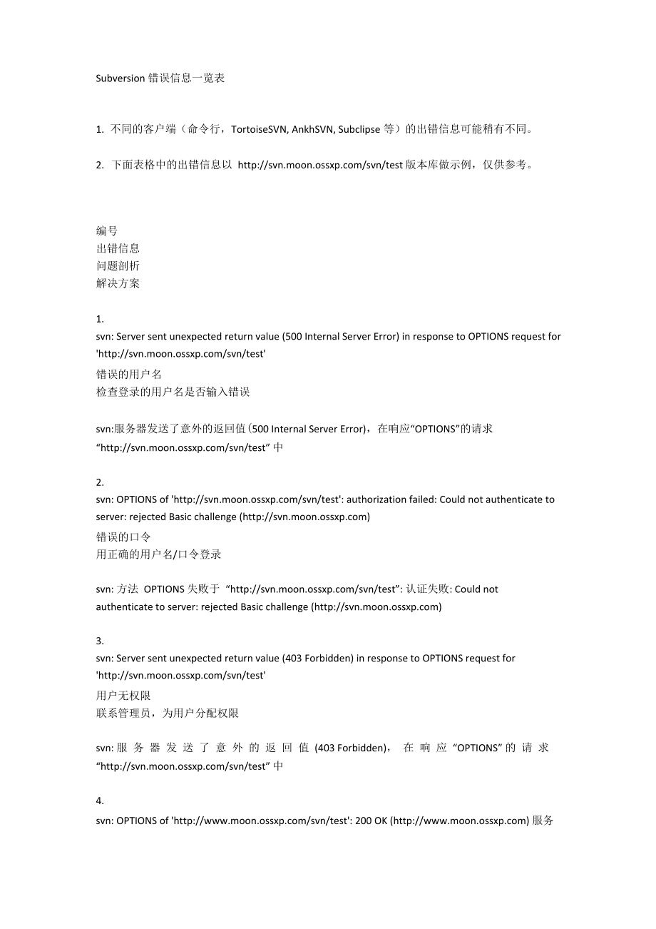 SVN错误信息一览表_第1页