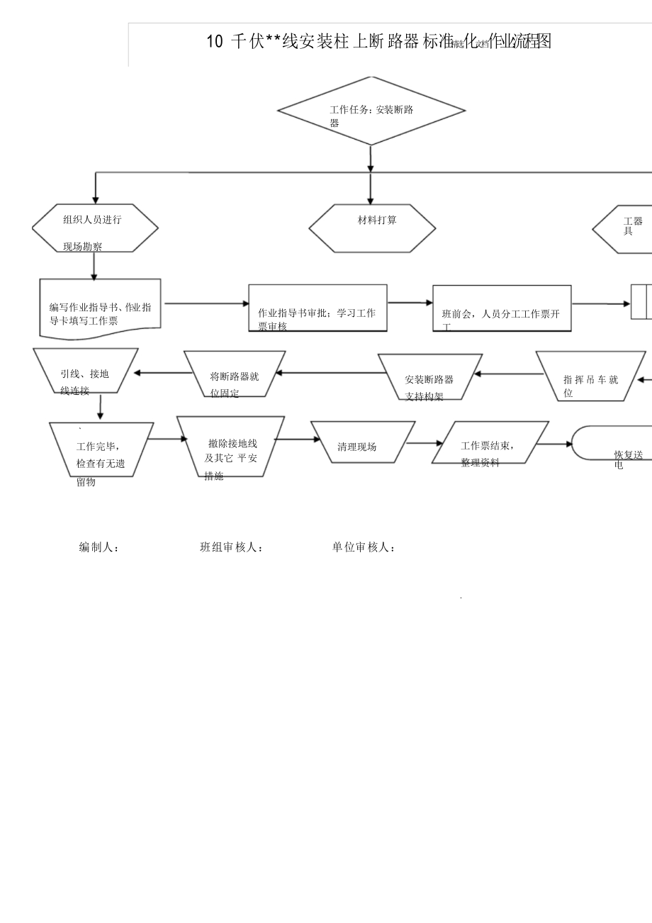 10KV柱上断路器安装标准化作业流程图及指导书_第1页