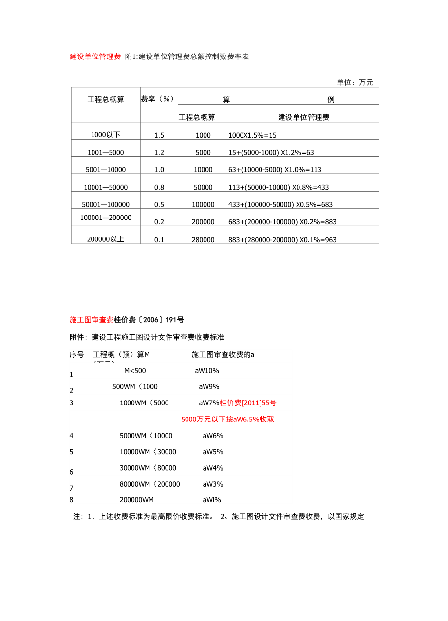 广西可研其他费用计算方法和公式全_第1页