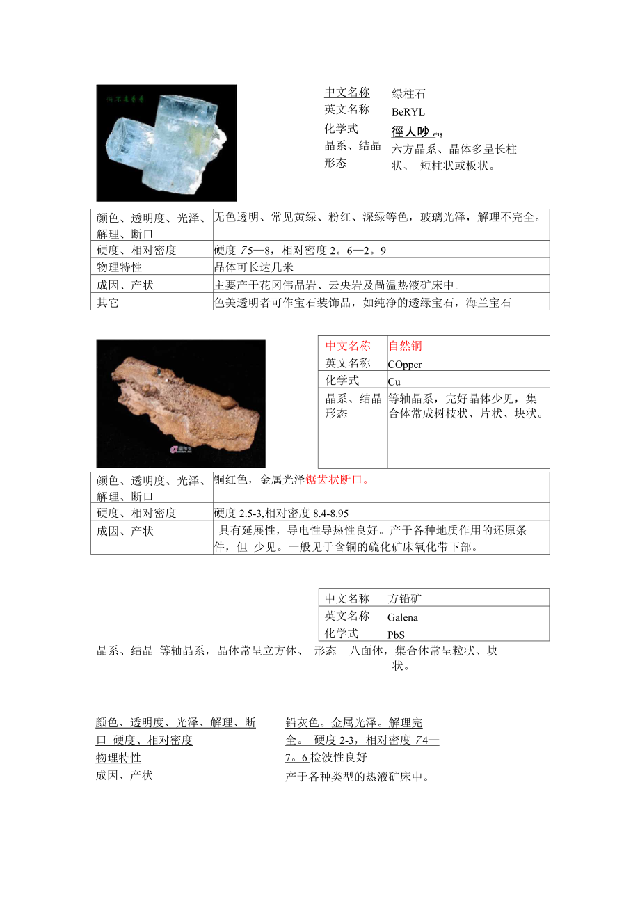 矿石标本签_第1页