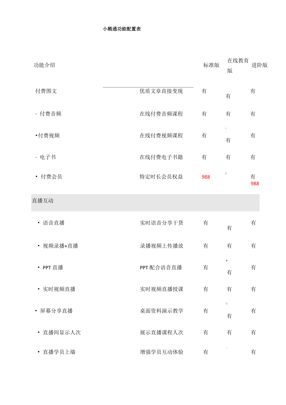 小鹅通功能配置表_第1页
