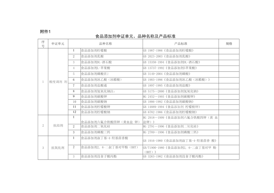 食品添加剂生产许可证申证范围楼有换发证实施细则_第1页
