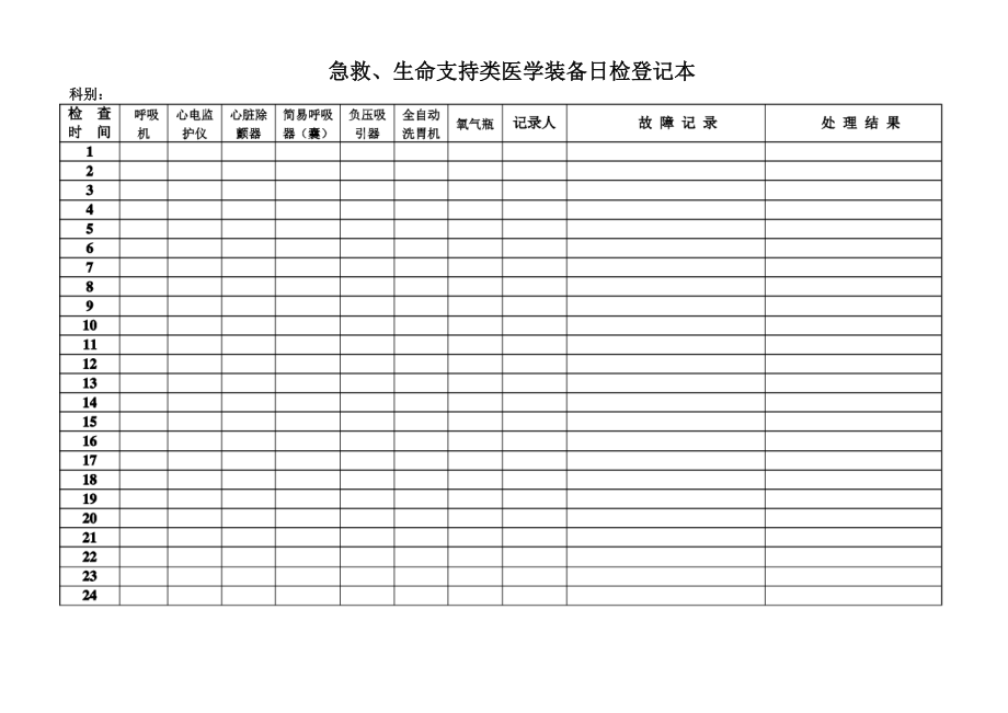 急救、生命支持类医学装备日检记录_第1页