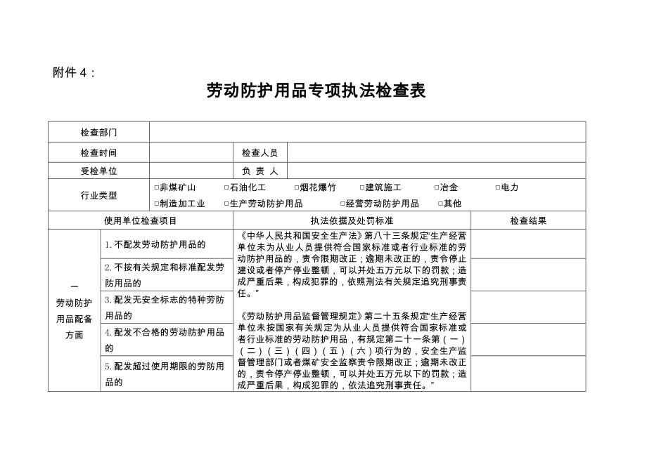 劳动防护用品专项执法检查表_第1页