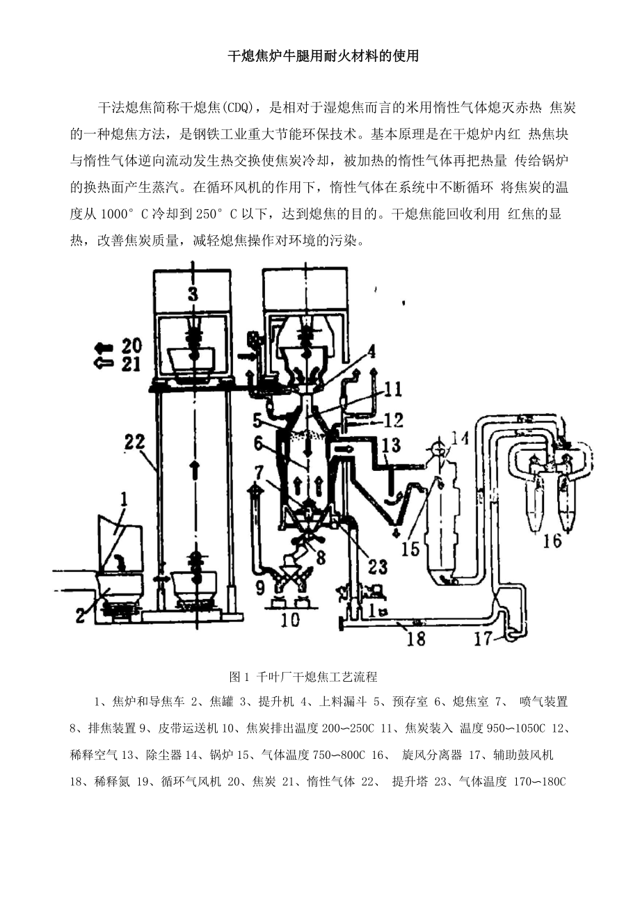 干熄焦炉牛腿用耐火材料的应用_第1页