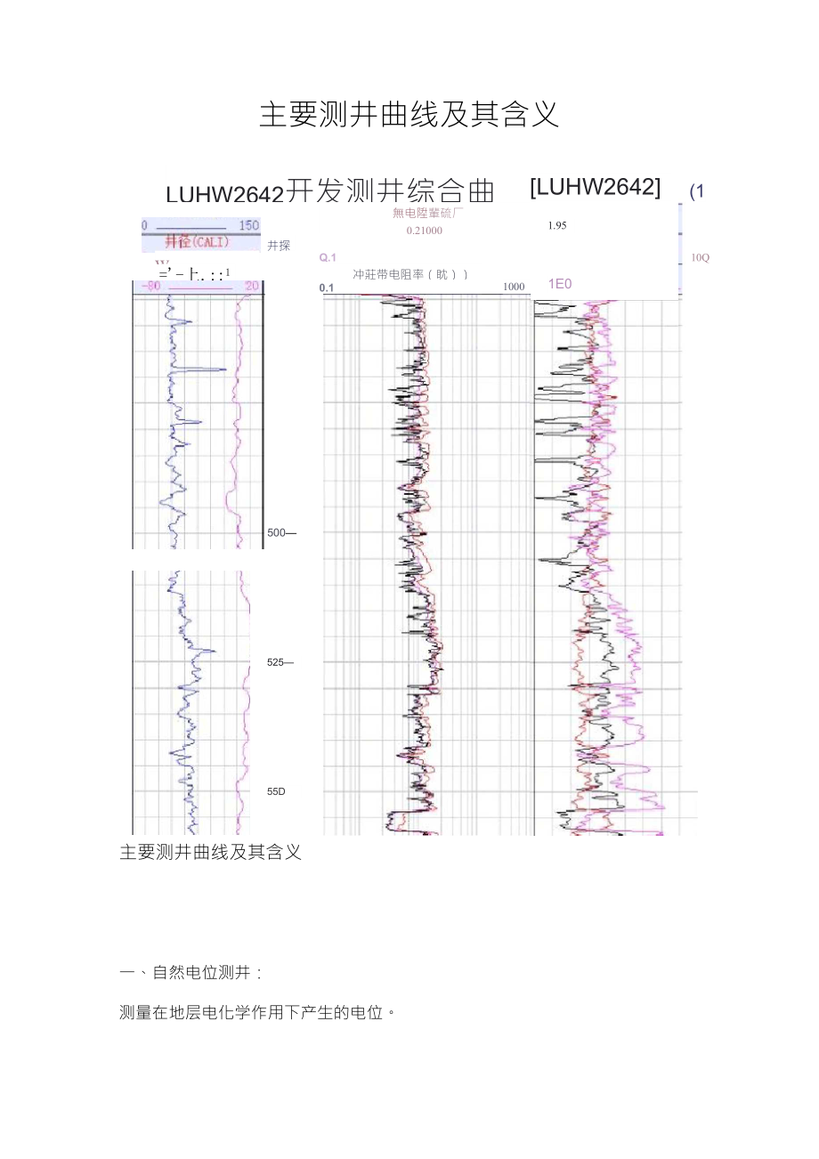 测井曲线解释及其含义_第1页