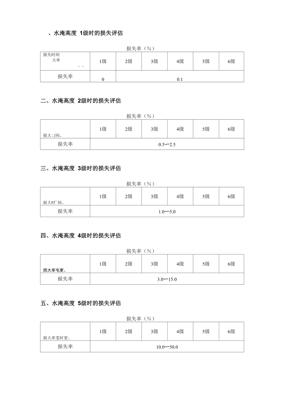水淹损失评估表_第1页