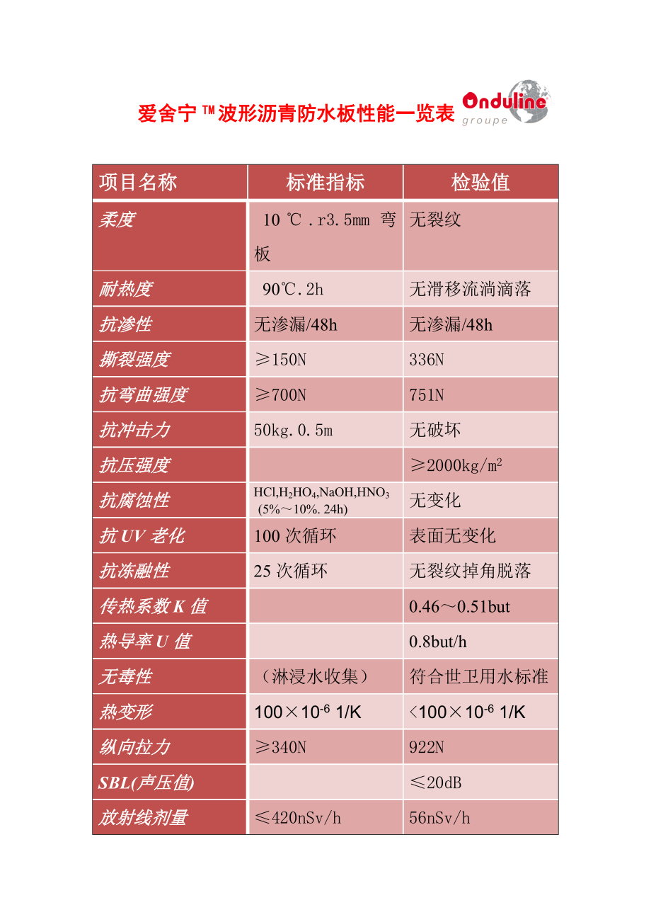 爱舍宁性能指标一览表_第1页