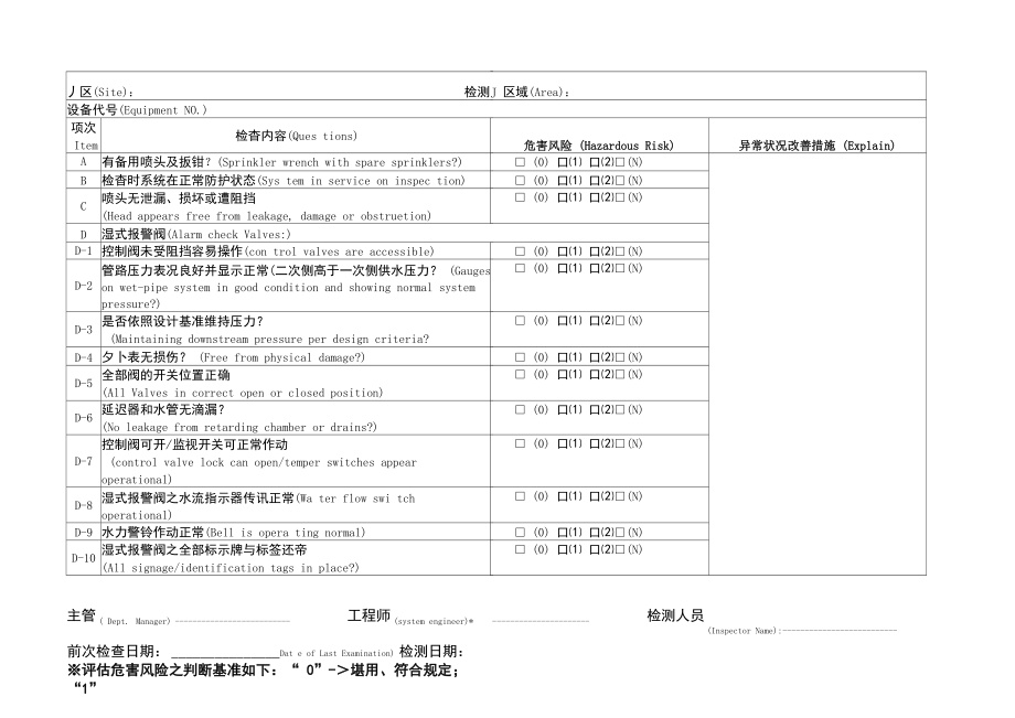 消防自动喷淋灭火系统设备年检查表_第1页