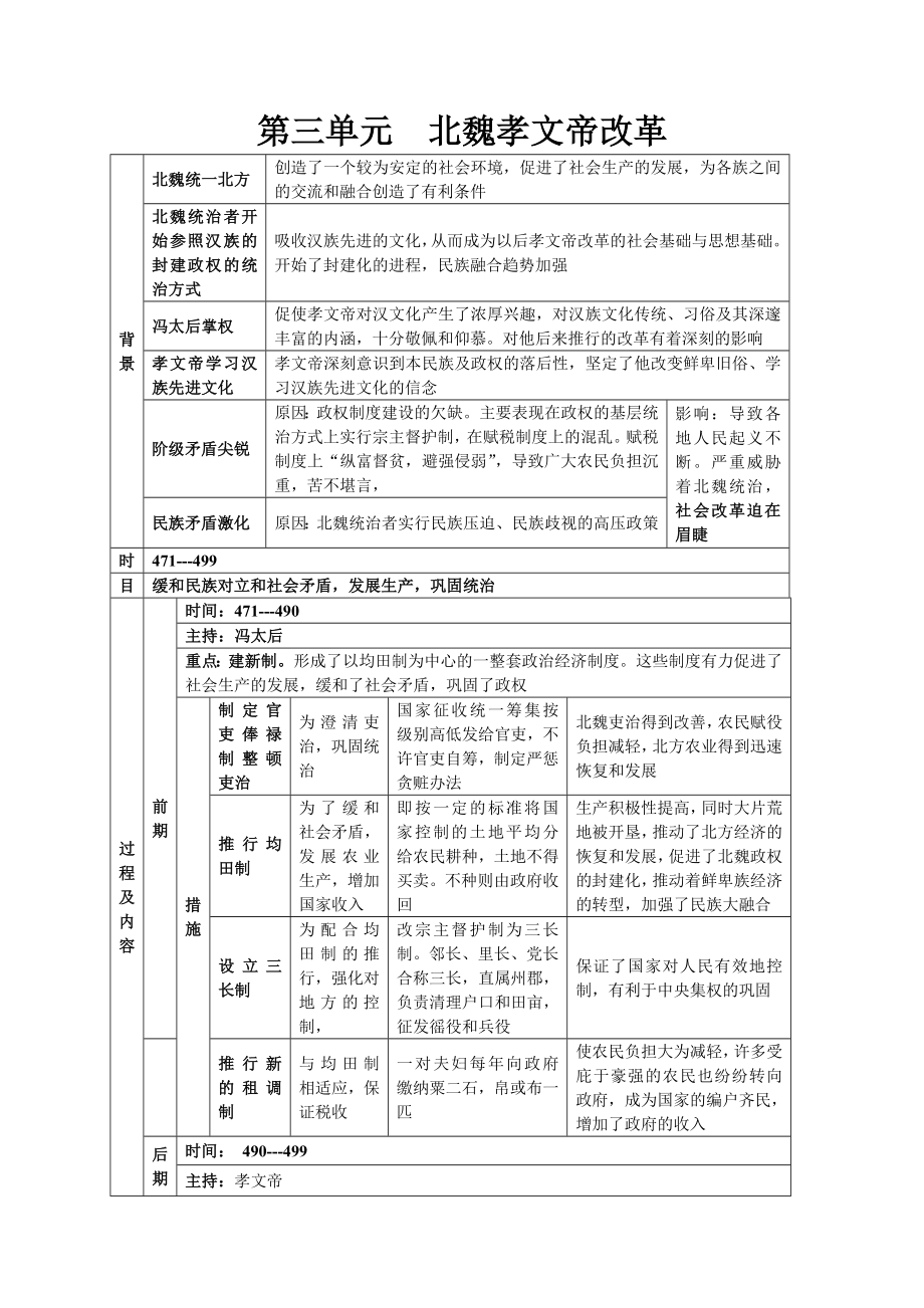 北魏孝文帝改革提纲_第1页