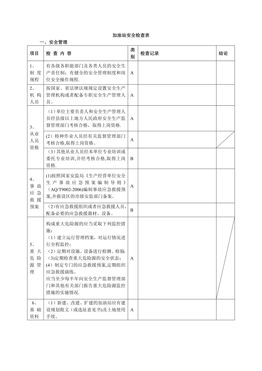 加油站安全检查表_第1页