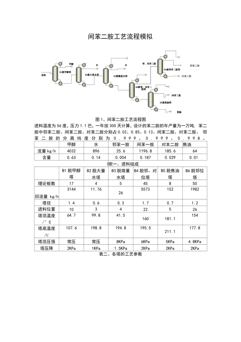 间苯二胺工艺流程模拟_第1页