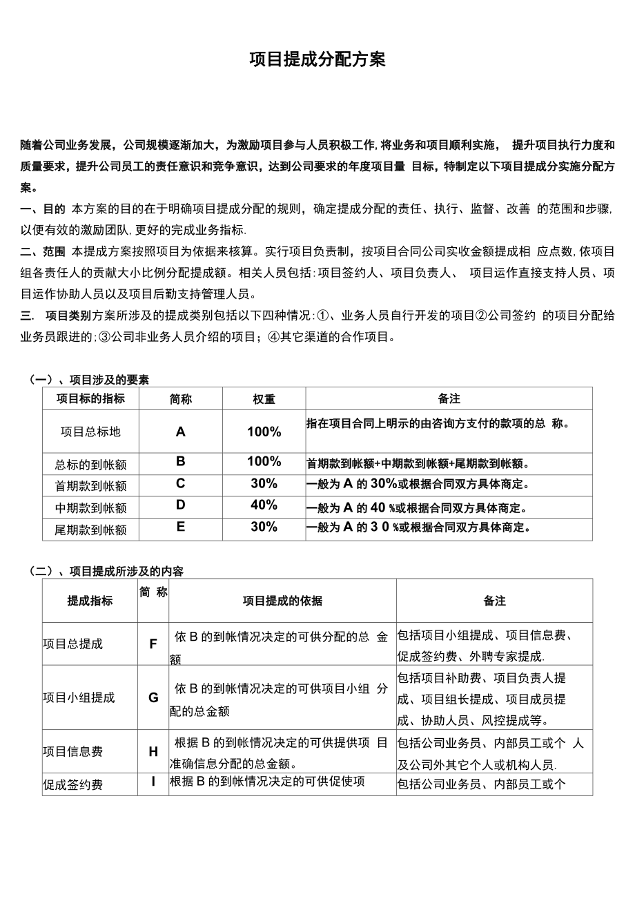 项目初稿提成分配办法_第1页
