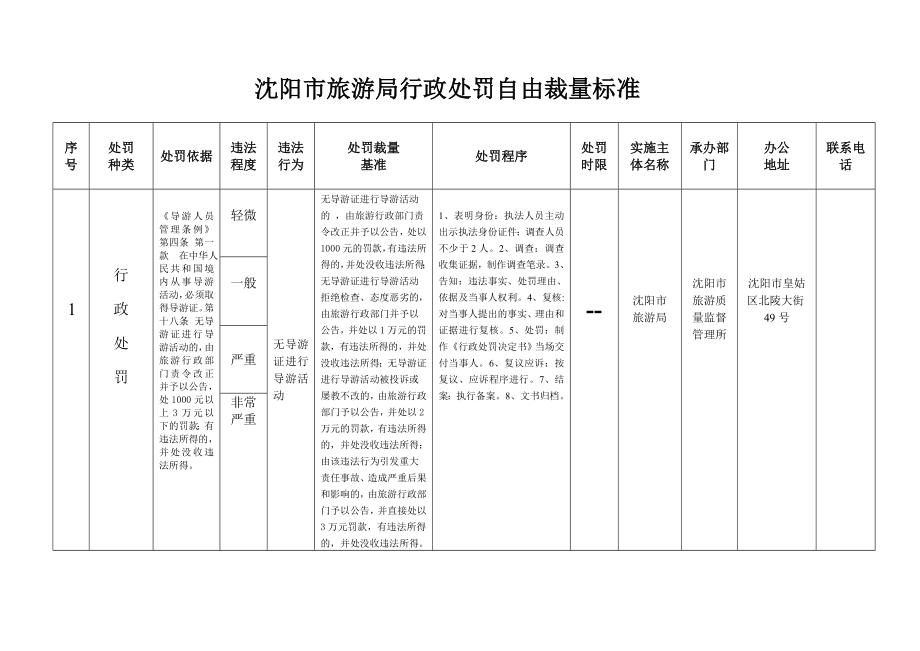 沈阳市旅游局行政处罚自由裁量标准_第1页