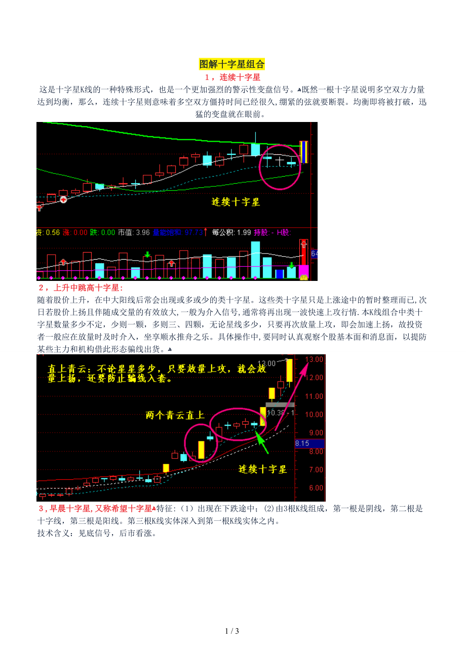 图解十字星组合_第1页