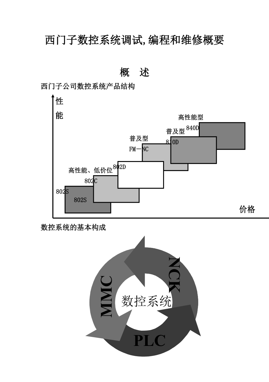 西门子数控系统调试_第1页