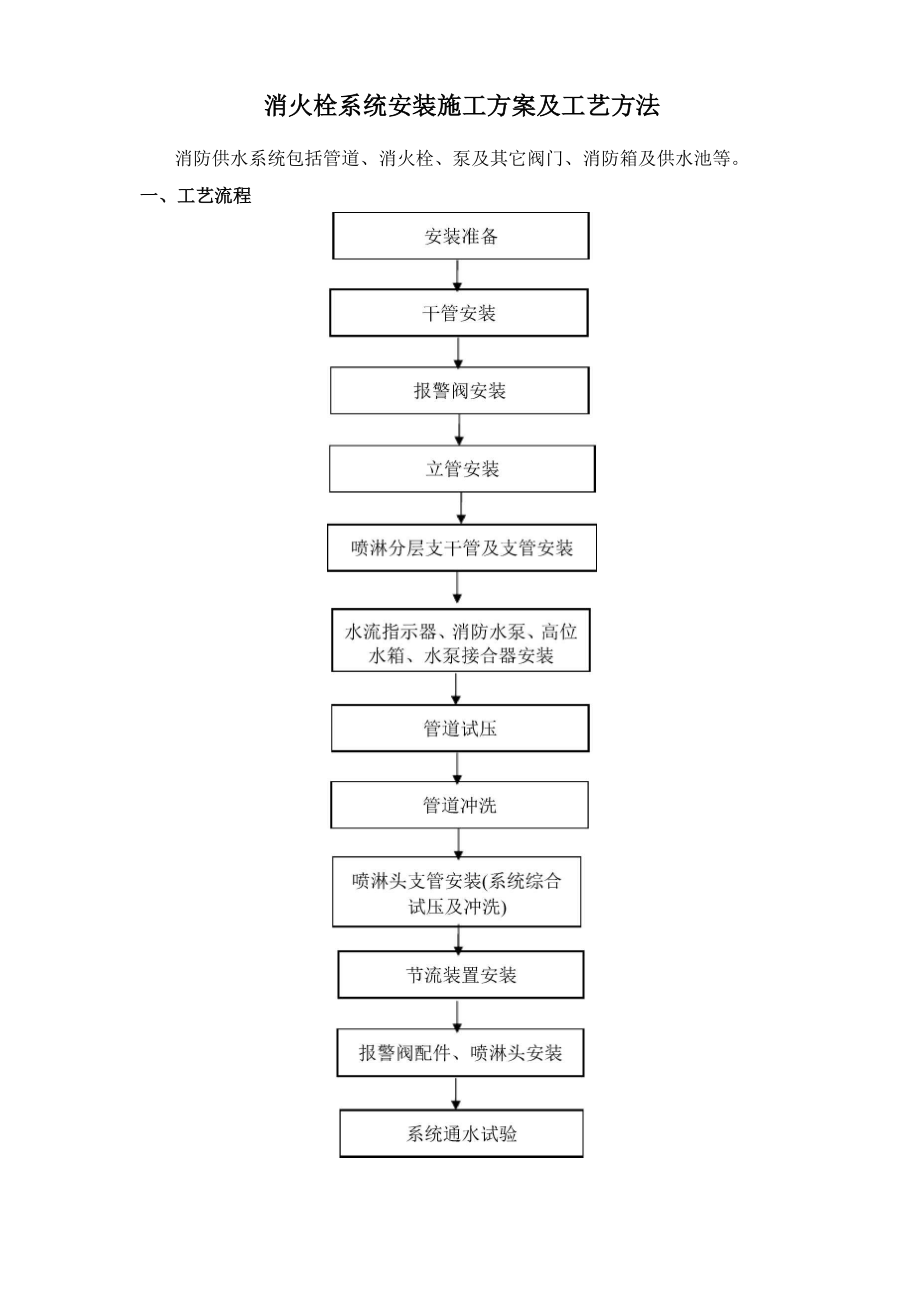 消火栓系统安装施工方案及工艺方法_第1页