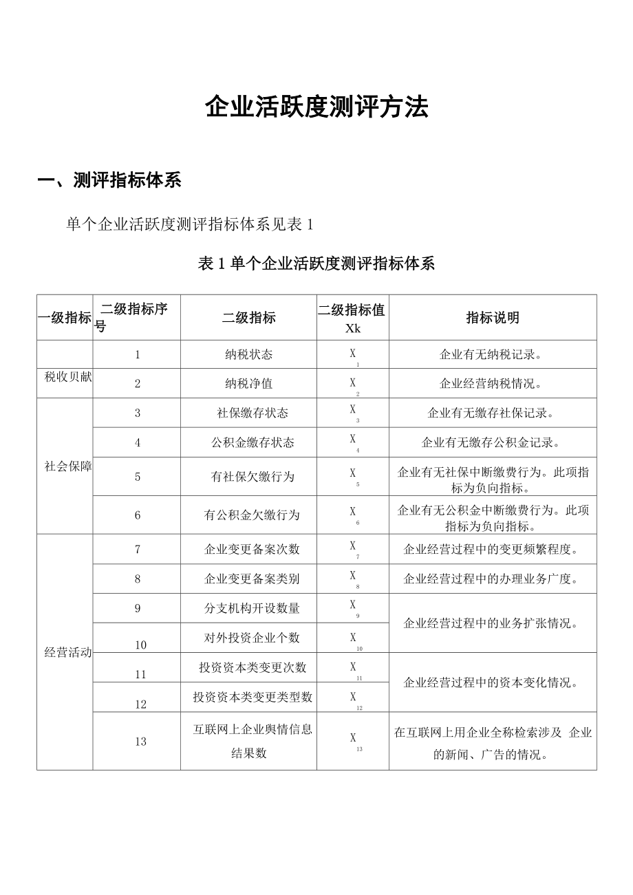 企业活跃度测评方法_第1页