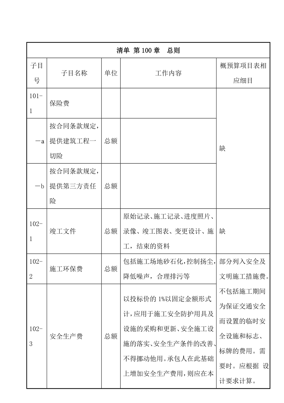 公路工程套定额指导_第1页