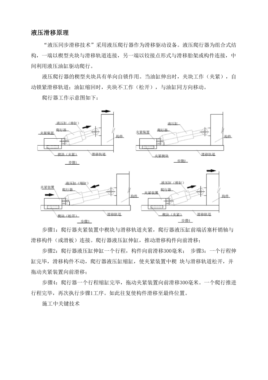 液压滑移原理_第1页